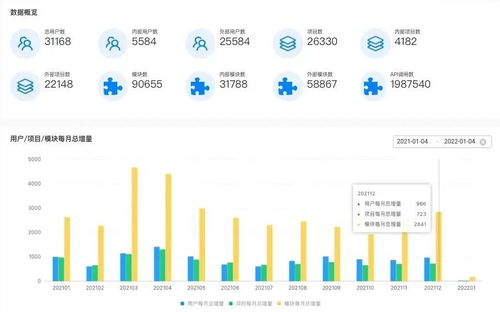 智能化軟件開發(fā) 2022新年特輯——進(jìn)展與挑戰(zhàn)