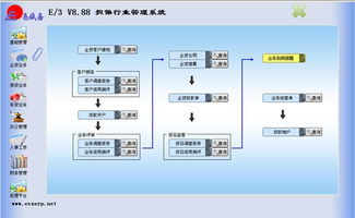 軟件開發(fā)平臺的演變 從單一工具到生態(tài)系統(tǒng)