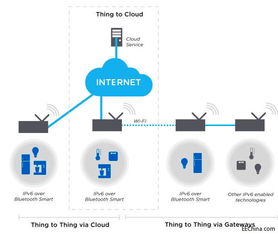 探討第439頁新品軟件開發(fā) 創(chuàng)新與優(yōu)化的前沿實(shí)踐